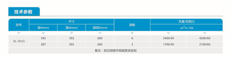 初效袋式過(guò)濾器